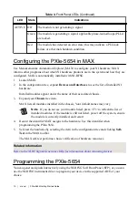 Preview for 10 page of National Instruments PXIe-5654 Getting Started Manual