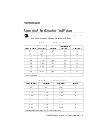 Preview for 83 page of National Instruments PXIe-5665 Calibration Manual