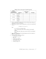 Предварительный просмотр 25 страницы National Instruments PXIe-5694 Calibration Instructions Manual
