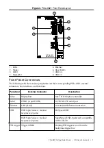 Preview for 9 page of National Instruments PXIe-8821 Getting Started Manual