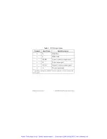 Preview for 6 page of National Instruments sbRIO-9219 Operating Instructions And Specifications