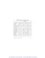 Preview for 7 page of National Instruments sbRIO-9219 Operating Instructions And Specifications