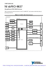 Preview for 2 page of National Instruments sbRIO-9637 User Manual