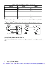 Preview for 33 page of National Instruments sbRIO-9637 User Manual