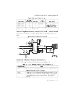 Preview for 22 page of National Instruments sbRIO-9651 Design Manual