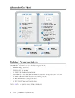 Предварительный просмотр 16 страницы National Instruments sbRIO-9687 Getting Started Manual