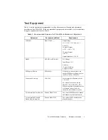 Preview for 3 page of National Instruments SC Express PXIe-4309 Calibration Procedure