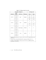 Preview for 8 page of National Instruments SC Express PXIe-4309 Calibration Procedure