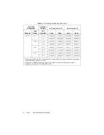 Preview for 12 page of National Instruments SC Express PXIe-4309 Calibration Procedure