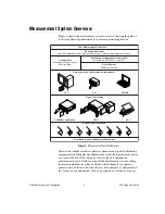 Preview for 3 page of National Instruments SCC Series Quick Start Manual