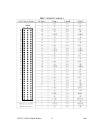 Preview for 18 page of National Instruments SCXI-1141 Calibration Procedure