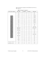 Preview for 19 page of National Instruments SCXI-1141 Calibration Procedure