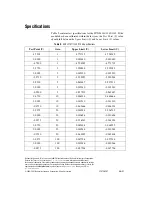 Preview for 20 page of National Instruments SCXI-1141 Calibration Procedure