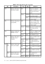 Preview for 18 page of National Instruments USRP-2940 Getting Started Manual