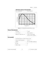 Предварительный просмотр 67 страницы National Instruments Vision 177 Series User Manual