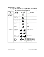 Preview for 15 page of National Instruments WSN-3226 User Manual And Specifications