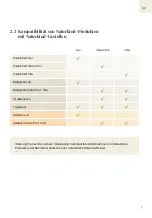 Preview for 5 page of Naturkind Lux Operating Instructions Manual