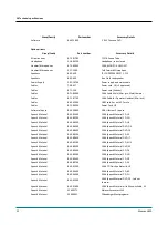 Предварительный просмотр 32 страницы natus Madsen A450 User Manual