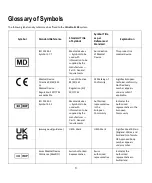 Предварительный просмотр 3 страницы natus UltraPro S100 User'S And Service Manual