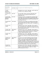 Preview for 23 page of Nautel GV10 Troubleshooting Manual