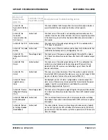 Preview for 31 page of Nautel GV10 Troubleshooting Manual