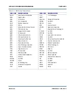 Preview for 90 page of Nautel GV10 Troubleshooting Manual