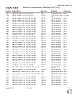 Preview for 112 page of Nautel GV10 Troubleshooting Manual