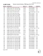 Preview for 116 page of Nautel GV10 Troubleshooting Manual