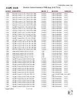 Preview for 122 page of Nautel GV10 Troubleshooting Manual