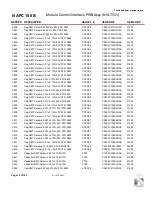 Preview for 124 page of Nautel GV10 Troubleshooting Manual