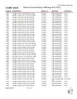 Preview for 128 page of Nautel GV10 Troubleshooting Manual