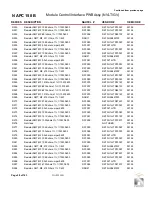 Preview for 150 page of Nautel GV10 Troubleshooting Manual