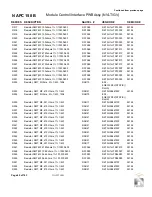 Preview for 157 page of Nautel GV10 Troubleshooting Manual