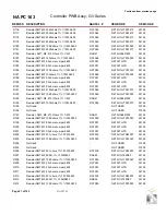 Preview for 183 page of Nautel GV10 Troubleshooting Manual