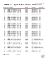 Preview for 197 page of Nautel GV10 Troubleshooting Manual