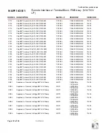 Preview for 199 page of Nautel GV10 Troubleshooting Manual