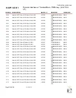 Preview for 206 page of Nautel GV10 Troubleshooting Manual