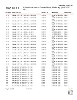 Preview for 207 page of Nautel GV10 Troubleshooting Manual