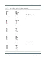 Preview for 242 page of Nautel GV10 Troubleshooting Manual