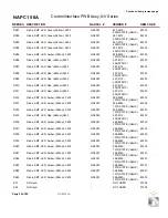 Предварительный просмотр 102 страницы Nautel NV5 Troubleshooting Manual