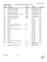 Предварительный просмотр 124 страницы Nautel NV5 Troubleshooting Manual