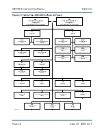 Preview for 104 page of Nautel XR6 Troubleshooting Manual