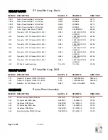 Preview for 117 page of Nautel XR6 Troubleshooting Manual