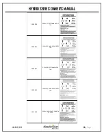 Предварительный просмотр 28 страницы Nauticstar Hybrid Series Owner'S Manual