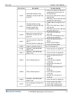Preview for 25 page of Nautilus Hyosung MX5300 Error Code List
