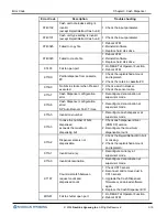 Preview for 27 page of Nautilus Hyosung MX5300 Error Code List