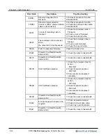 Preview for 28 page of Nautilus Hyosung MX5300 Error Code List