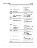 Preview for 30 page of Nautilus Hyosung MX5300 Error Code List