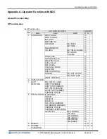 Preview for 78 page of Nautilus Hyosung MX5300 Operator Function