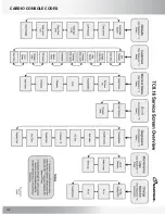 Preview for 32 page of Nautilus Commercial Series TreadClimber TC916 Service Manual